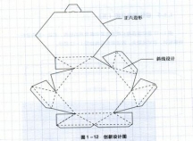 紙箱設(shè)計(jì)圖